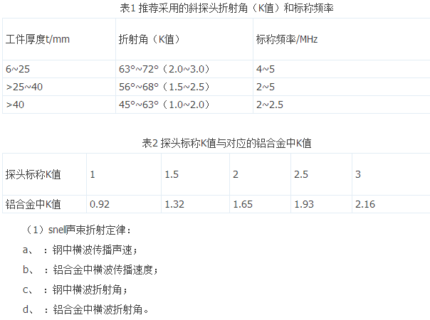 剖析铝合金薄壁箱体零件的加工进程，该类零件一般由铝合金板全体加工而成，该类零件金属去除量大，刚性底，在加工进程中容易遭到第三方面要素的影响而发生变形。